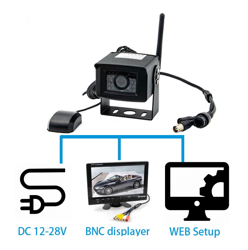 Wifi 4G nadzor kamere u automobilu putem mobilnog telefona ili računara