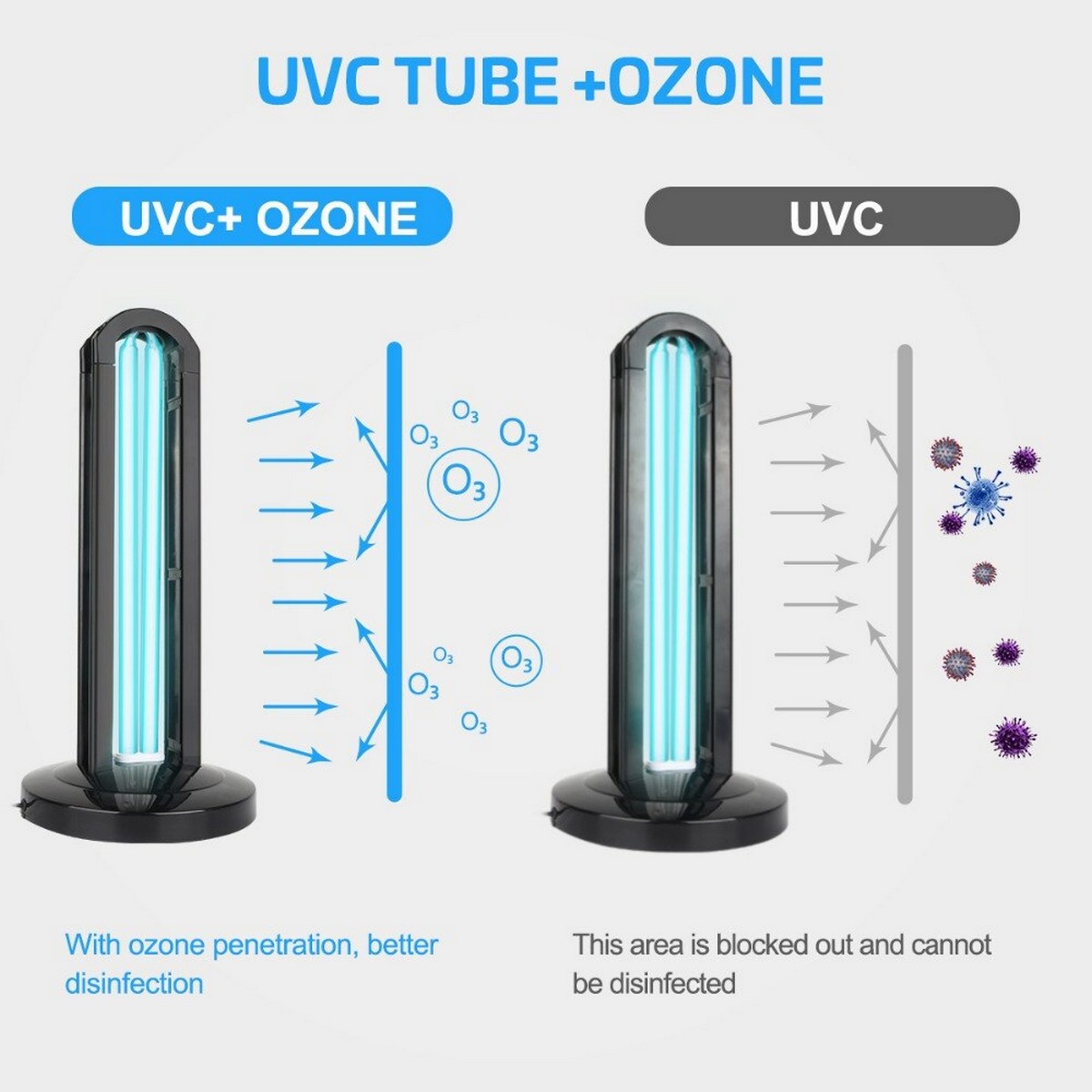 UV lampa za dezinfekciju