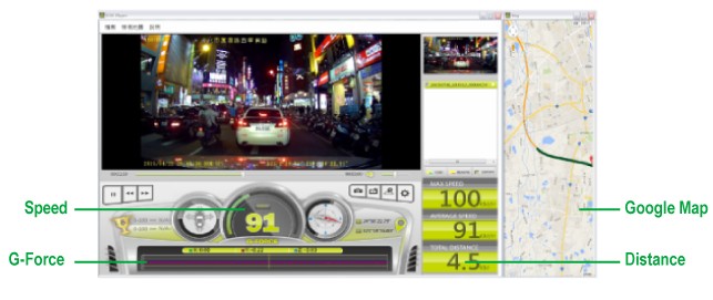 auto kamera - GPS podaci