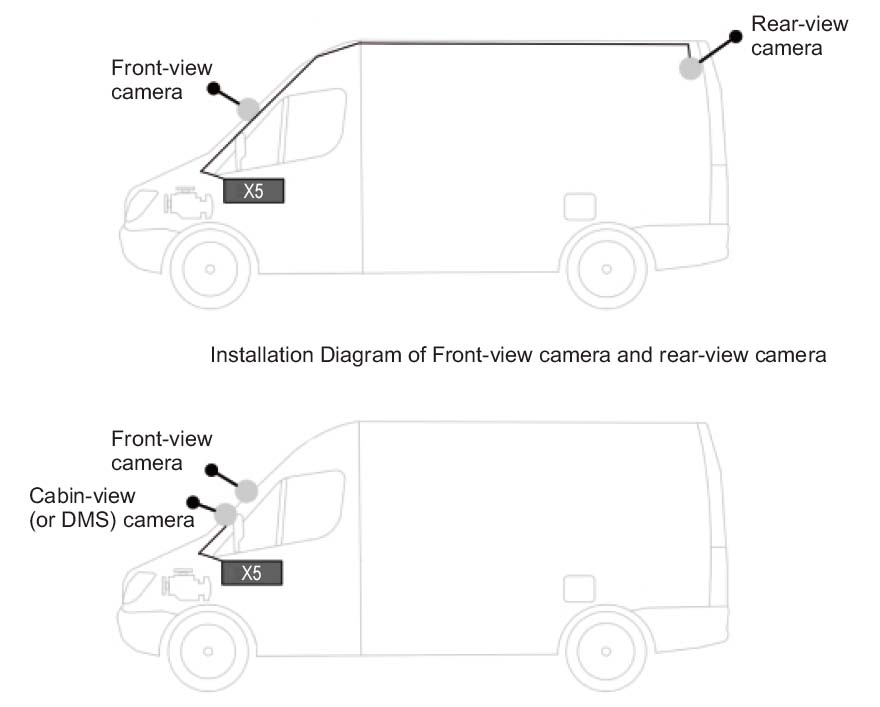 scenariji za korištenje sistema auto kamera profio x5