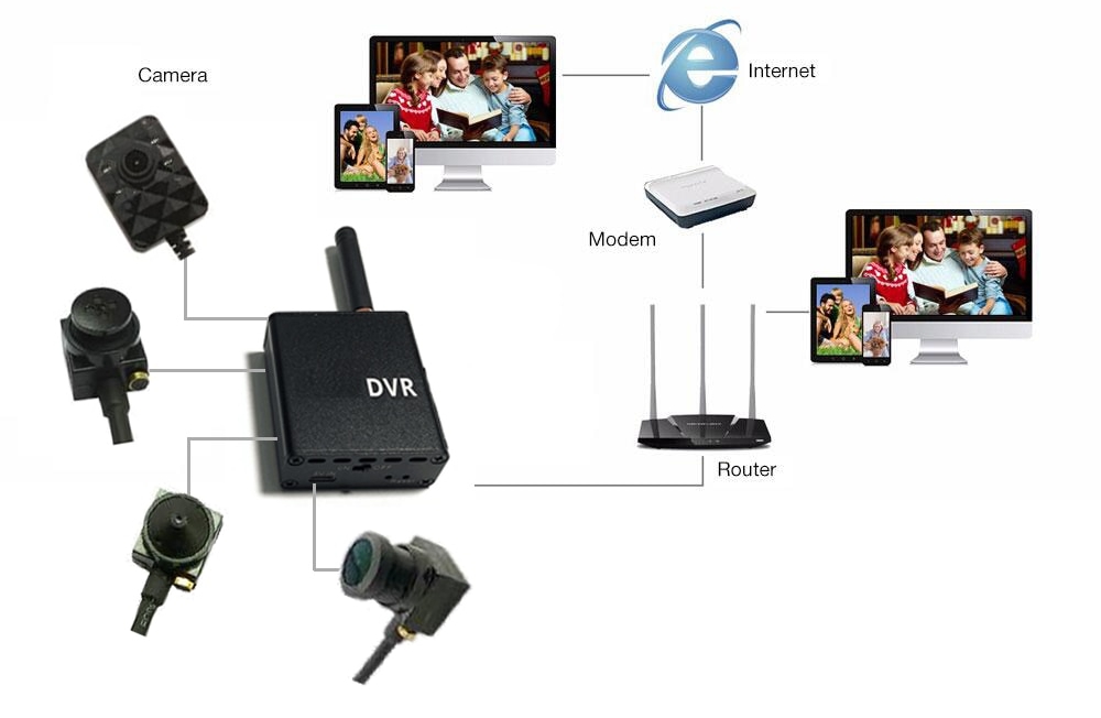 wifi pinhole set dijagram povezivanja dvr kamere