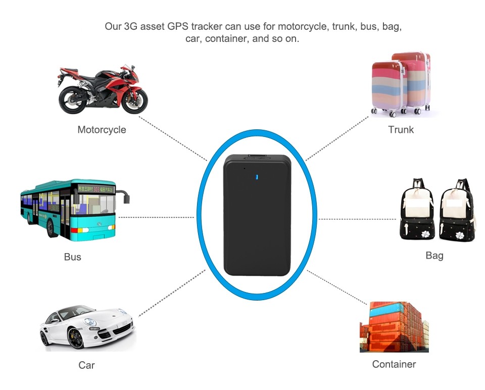Upotreba 3G GPS-a na mreži za praćenje