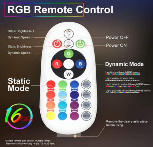 RGB daljinski upravljač u boji