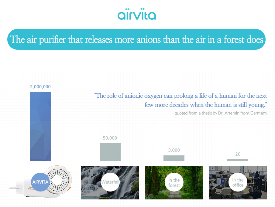 Airvita zašto čist vazduh