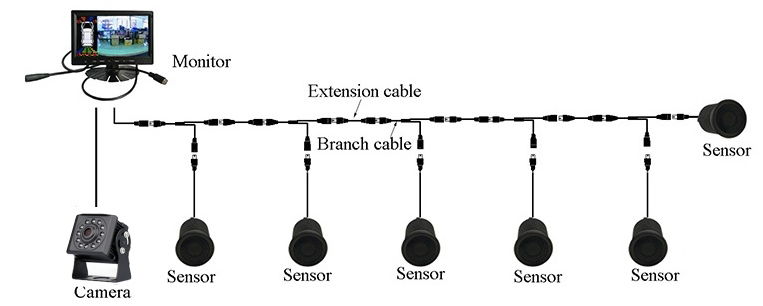 monitor sa kamerom i senzorima za vožnju unazad