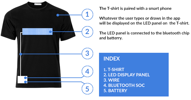 Majica sa LED bluetooth displejom